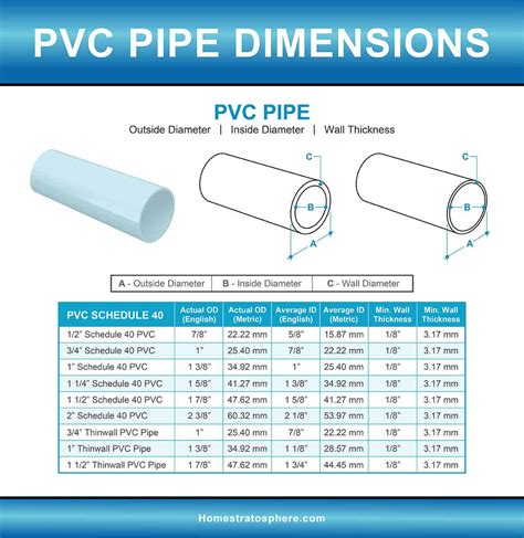 pvc pijp diameter.